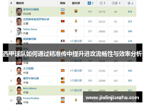 西甲球队如何通过精准传中提升进攻流畅性与效率分析