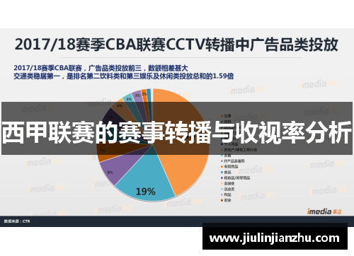 西甲联赛的赛事转播与收视率分析